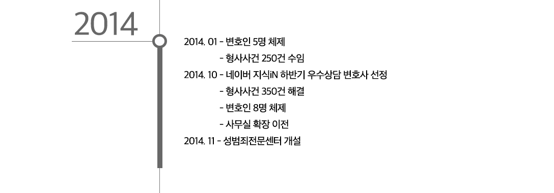 연혁 2014