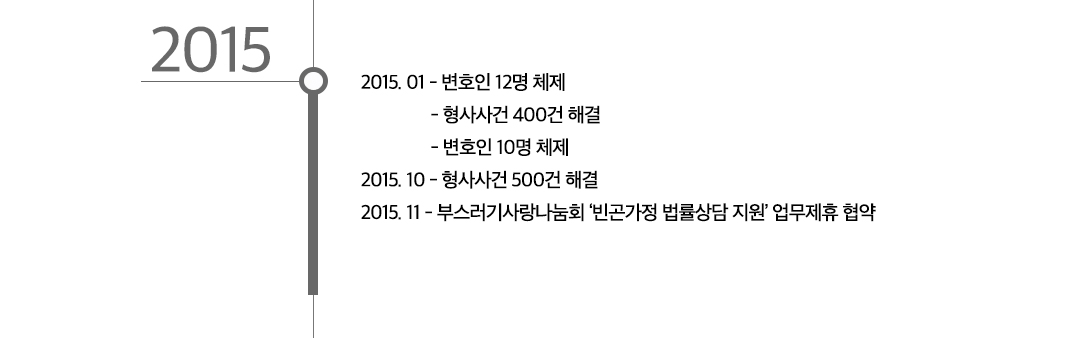 연혁 2015