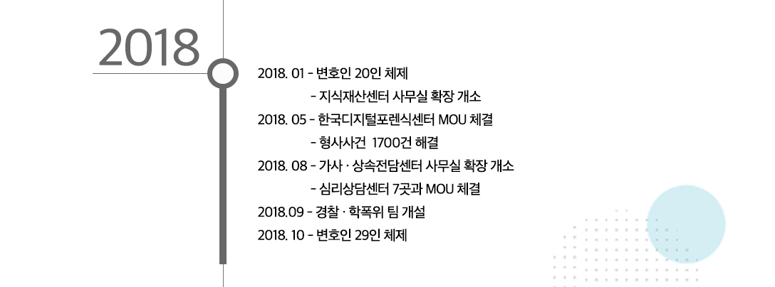 연혁 2018